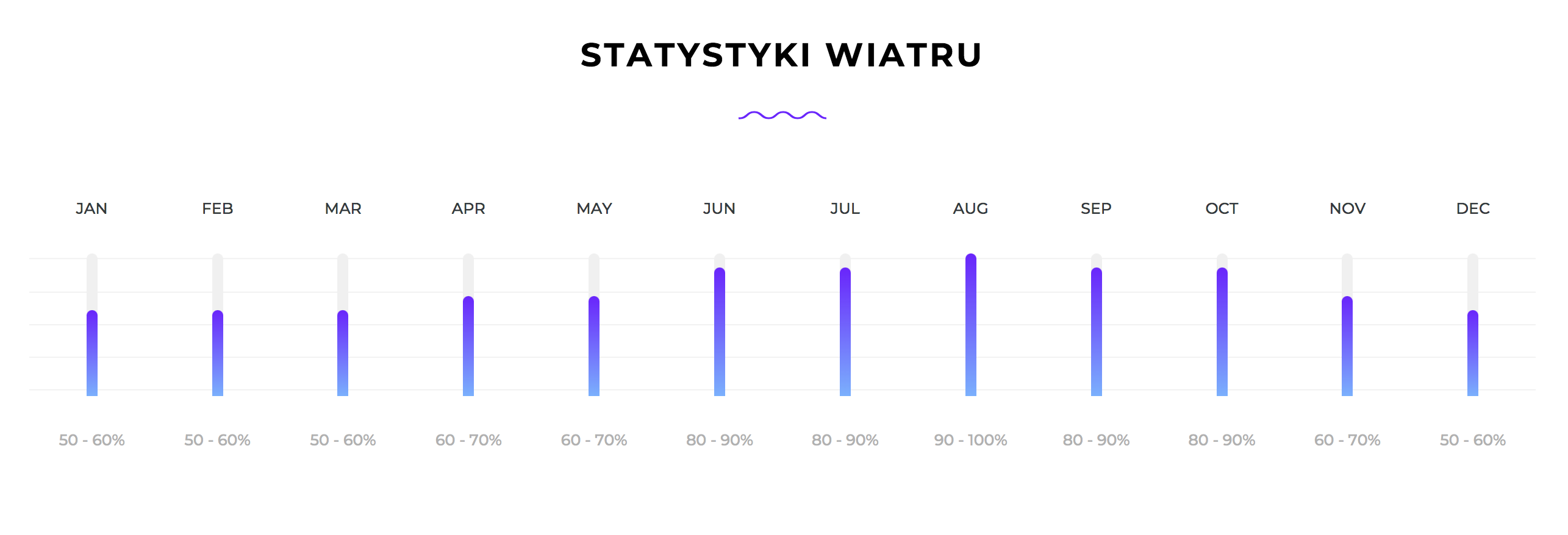 Statystyki wiatrowe EGIPT / KITESAFARI MALAYKA